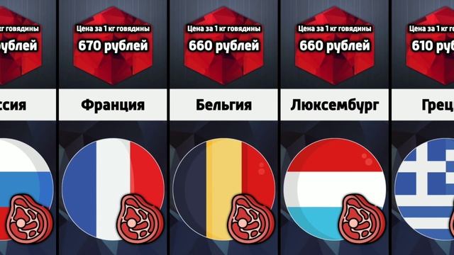 Сколько стоит 1 кг мяса (говядины) в разных странах мира смотреть онлайн
