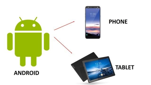 TYPES OF SOFTWARE || APPLICATION SOFTWARE || SYSTEM SOFTWARE || UTILITY SOFTWARE || COMPUTER BASICS