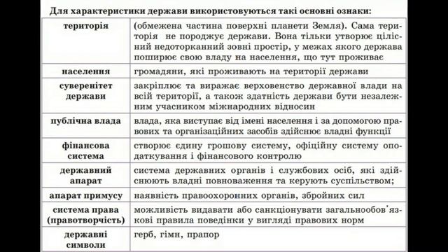 Основи правознавства, 9-ий клас (Б. І. Андрусишин, С. О. Берендєєв, Р. В. Губань).  Розділ 1. § 1. смотреть онлайн