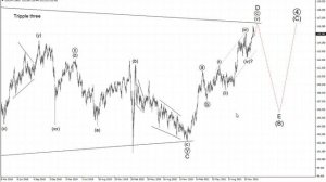 Волновой анализ рынка USDJPY - рост в область Y117,0 и дальнейший крупный спад внутри треугольника.