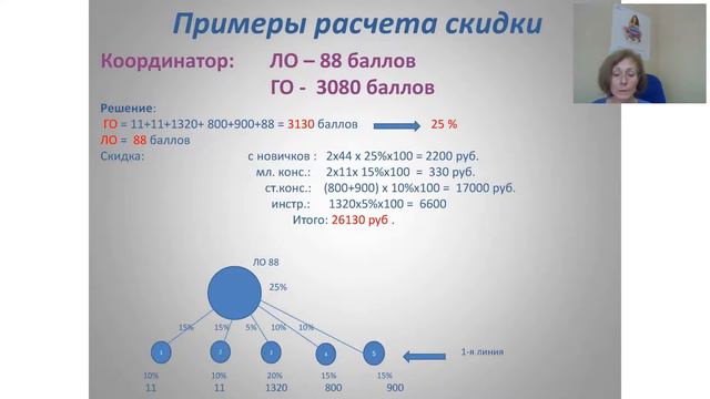Дисконтная системы возвратных скидок компании Услада, часть I