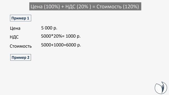 Как рассчитать НДС. Пример | Светлана Короткова. РУНО