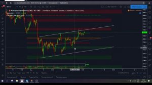 Индикатор маржинальных зон CME V-crypto