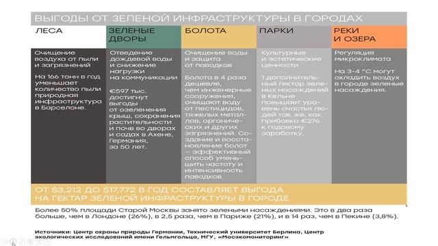 Лекция 2 «Антропогенная трансформация ландшафтов.Экосистемные услуги и экологический след»Бочко Т.Ф смотреть онлайн