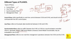 ORAN : Open RAN Introduction and Concept