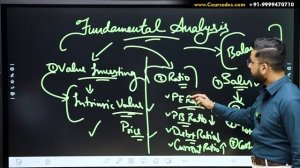 Fundamental Analysis Complete Course | How to Select Best Stocks for Investment in Share Market