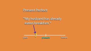 Английская грамматика. Разница между Present Perfect и Past Perfect