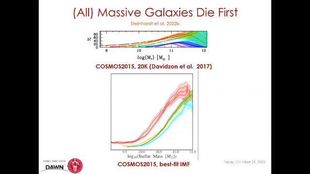 Charles Steinhardt - Is the Stellar Initial Mass Function Truly Universal? смотреть онлайн