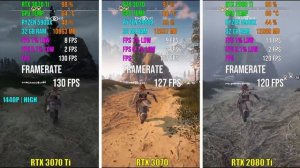 RTX 3070 Ti vs RTX 3070 vs RTX 2080 Ti | Test in 5 Games