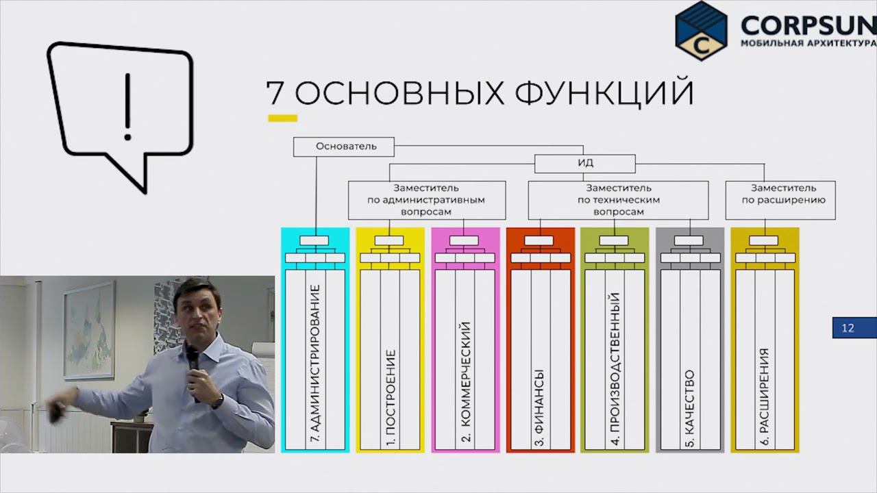 Организующая схема компании