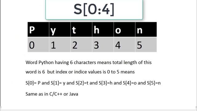 Strings in Python - Python Programming - String Slicing in Python