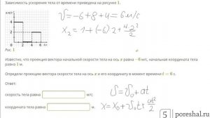 Известно, что проекция вектора начальной скорости тела на ось x