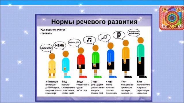 Нормы речевого развития!!! смотреть онлайн