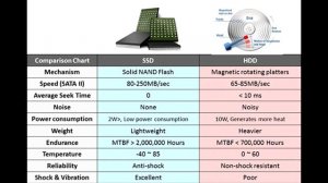 Что лучше ssd или hdd для компьютера, разбираемся чем отличается ssd от hdd. Повышаем градус №2