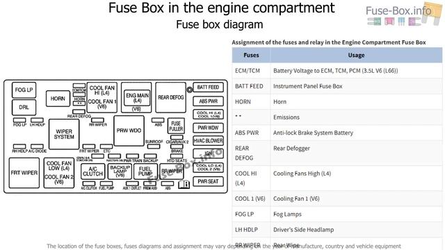 Fuse box location and diagrams: Saturn Vue (2001-2007) смотреть онлайн