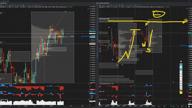 SP500 и Nasdaq будут возить нас ещё пару недель, прогноз на нефть, обзор на золото и газ