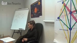 Индивидуальный рунический код. Часть 9 (Из архива Меньшиковой, СПб, 2015г)
