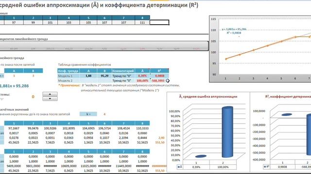 Расчёт средней ошибки аппроксимации и коэффициента детерминации