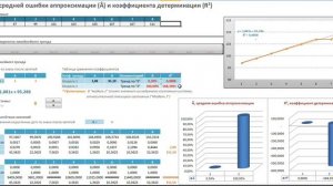 Расчёт средней ошибки аппроксимации и коэффициента детерминации