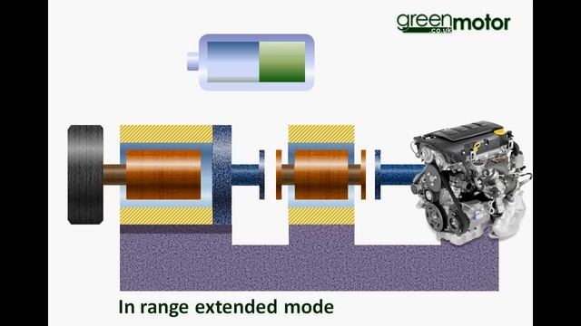 Chevrolet Volt: how does it work?