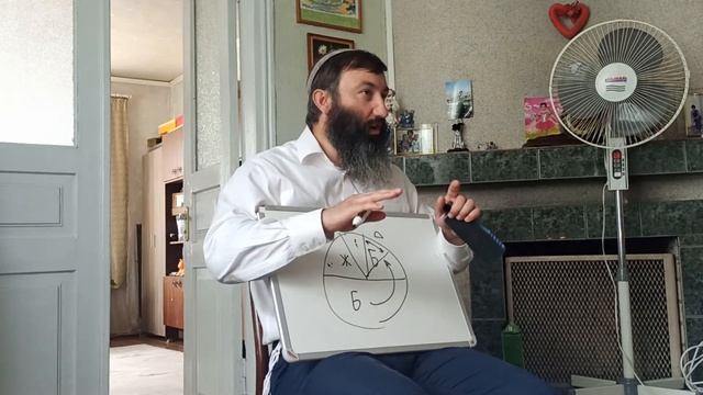 Недельная глава Бэаалотха смотреть онлайн