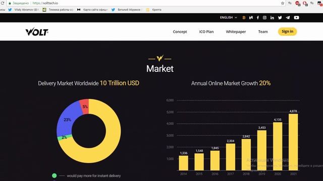 [ICO][BOUNTY] VOLT - Модель доставки P2P на Blockchain смотреть онлайн