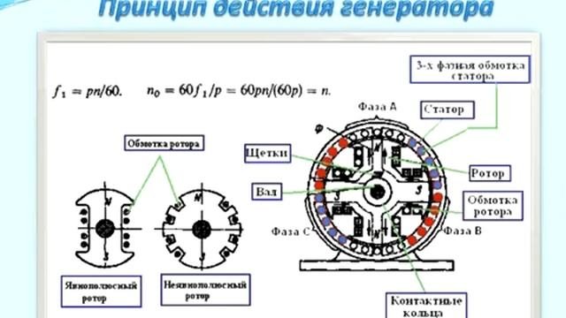 Электротехника. Синхронные электрические машины.