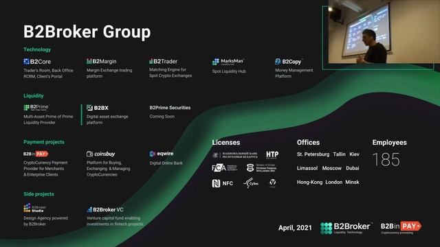 Основные направления и продукты B2Broker смотреть онлайн