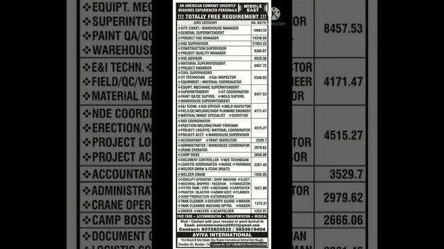 6 June 2022 | Gulf Jobs 2022 | Kuwait Jobs 2022 | Europe jobs 2022 | Gulf Jobs Requirement #aat