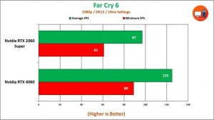 Nvidia RTX 2060 Super vs RTX 4060 | 20 Games Tested | How Much Performance Difference?