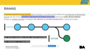 Clase n° 20 |   GIT GITHUB         Nodejs 19-10 -22