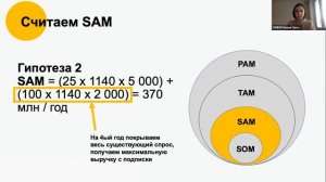 Мария Лапазина. Объем и емкость рынка продукта