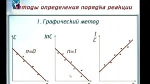 Физическая химия. Лекция 3. Химическая кинетика и катализ