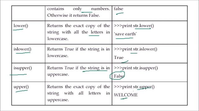 CLASS XI COMPUTER SCIENCE UNIT 4 CHAPTER 1 STRINGS IN PYTHON IN HINDI FULL