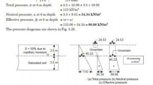 compaction of soil 4