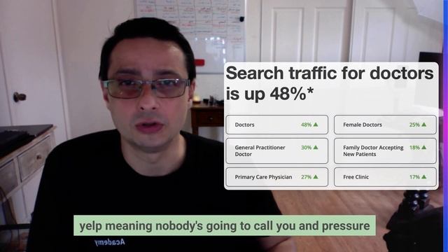 SEO and CPC For  Physicians  Healthcare Marketing on Yelp