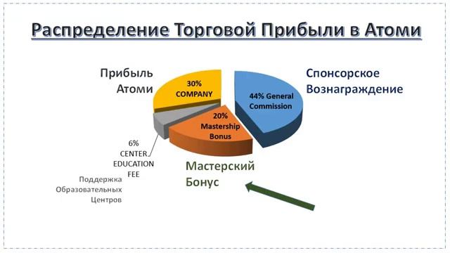 Владимир хегай маркетинг план