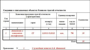 Как заполнить акт о списании бланков строгой отчетности (ф. 0510461)