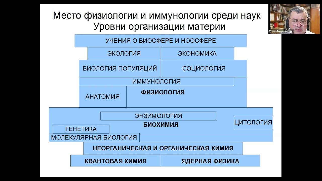 Основы наук. Факультет компьютерных наук вшэ. Наука и жизнь. Неделя науки. Математика факультеты.
