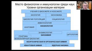 Основы наук о жизни. Факультет наук о материалах МГУ. Лекция 11.11.2021. Введение в физиологию.