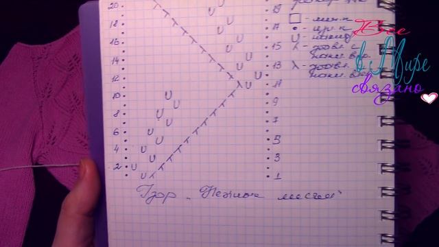 ВЯЗАНЫЙ ДЖЕМПЕР СПИЦАМИ / ПОДРОБНЫЙ МАСТЕР КЛАСС РЕГЛАНА СНИЗУ ВВЕРХ /ВЕСЕННИЙ ДЖЕМПЕР