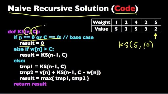 0-1 Knapsack Problem (Dynamic Programming)