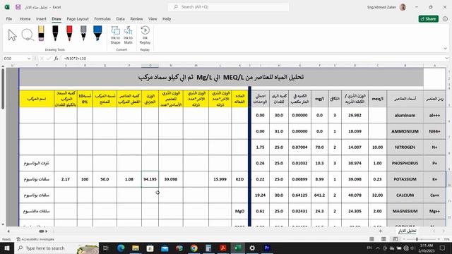 Analysis of well water and conversion of elements from MEQ/L to Mg/L and then to compound fertilize