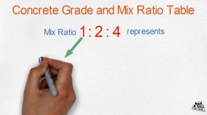 What is m20 m25 m30 m40 grade concrete ? | Concrete Mix Ratio | Concrete Grade Ratio【Animation】