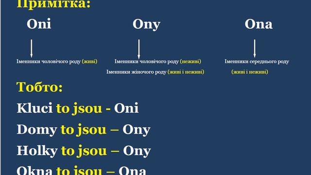 4. Чеська мова легко. Модальне дієслово"Chtít" смотреть онлайн