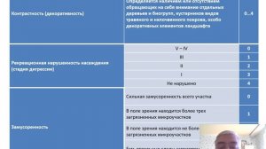 Лекция на тему  "Оценка рекреационного потенциала лесных насаждений" (лектор Хамитов Р.С.)