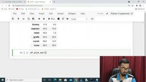 Bar Plot in Pandas || Multiple Bar plot in Pandas