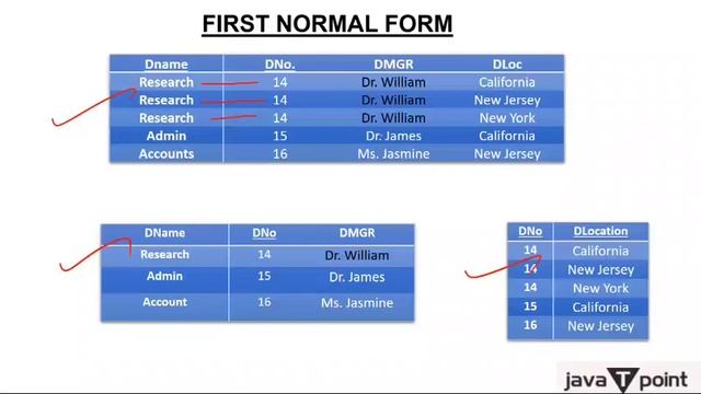 SQL First Normal Form 1NF in Hindi | SQL Tutorial смотреть онлайн
