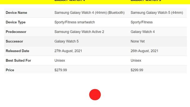 Galaxy Watch 4 vs Galaxy Watch 5 смотреть онлайн