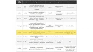 Какой ХМЕЛЬ лучше для домашнего пива?